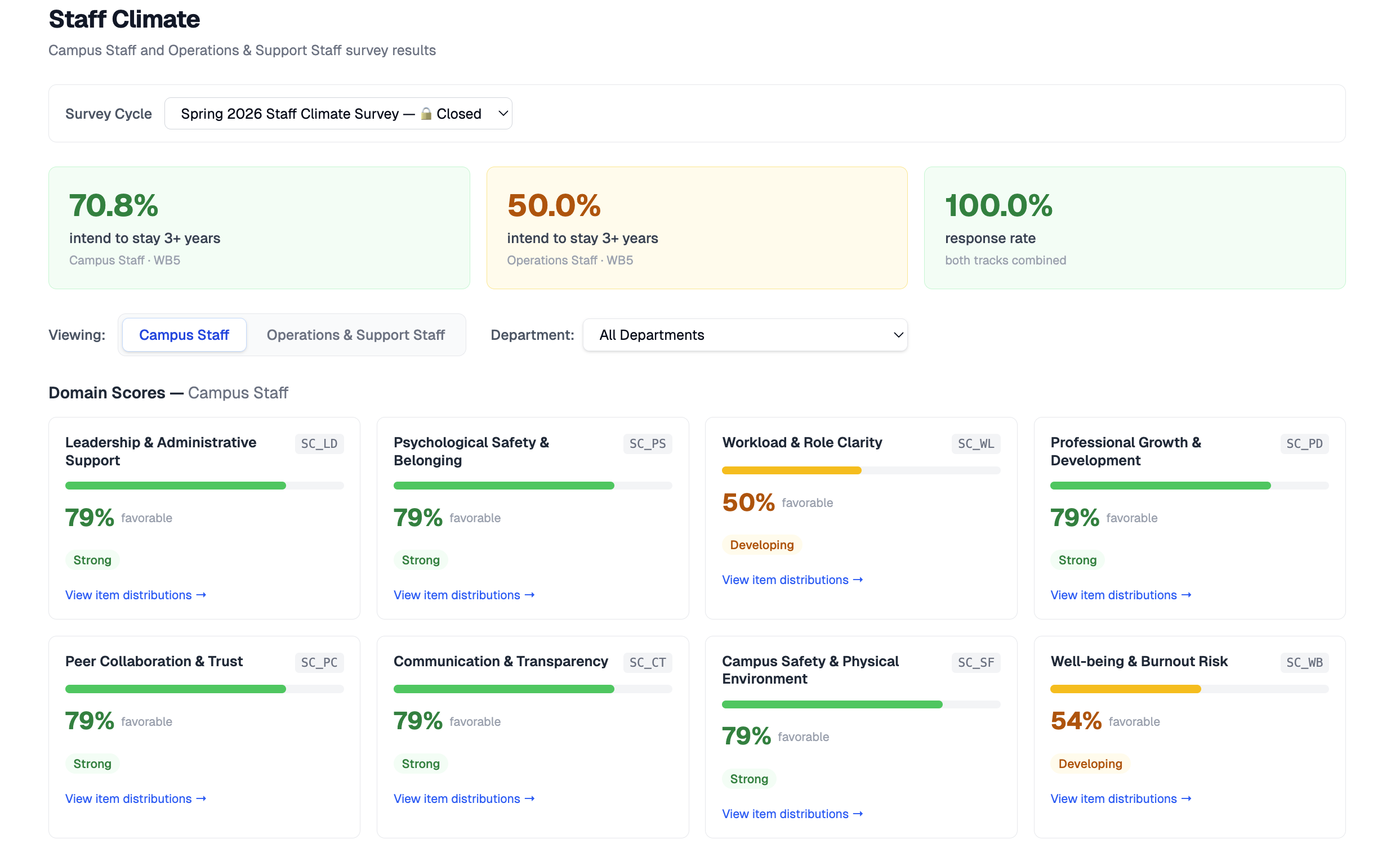 Staff climate dashboard